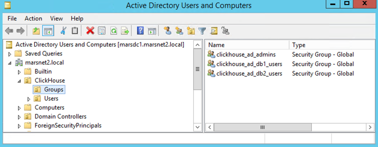 Example AD Environment and UO structure - Zoomed